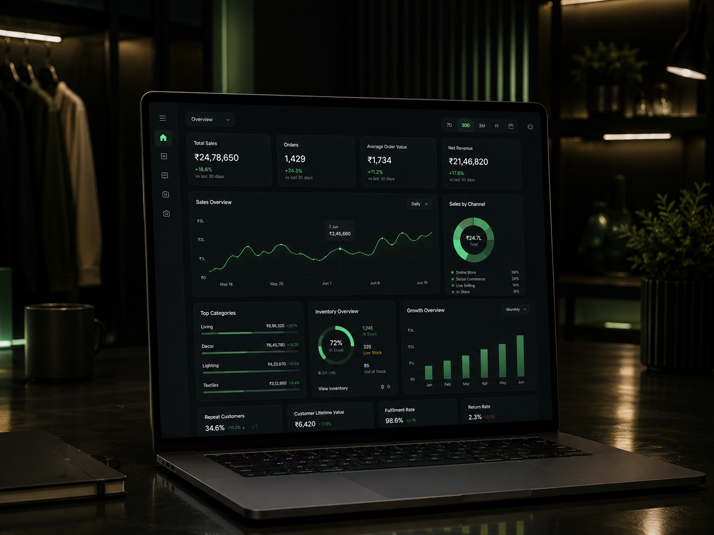 Business analytics dashboard